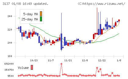ファンデリーチャート