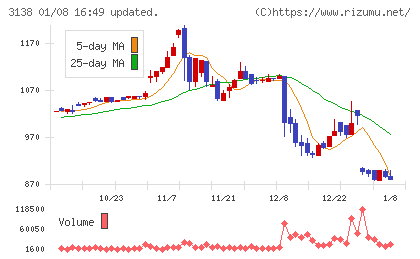 富士山マガジンサービスチャート