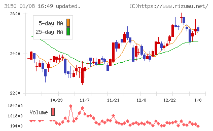グリムスチャート