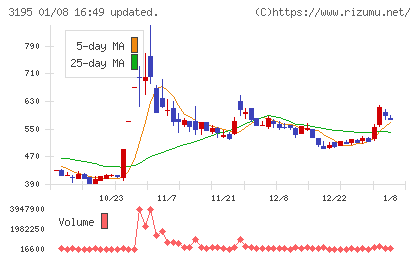 ジェネレーションパスチャート