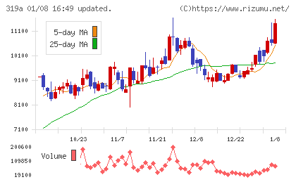技術承継機構チャート