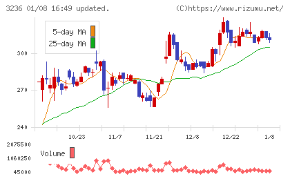 プロパストチャート