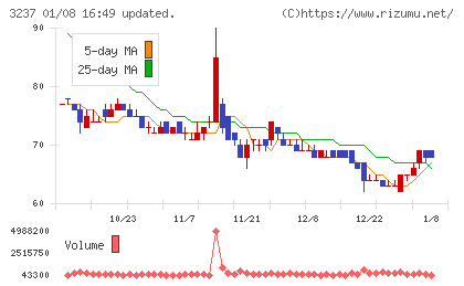 イントランスチャート