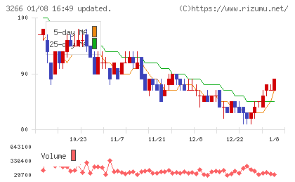 ファンドクリエーショングループチャート