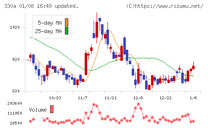 ＴａｌｅｎｔＸチャート