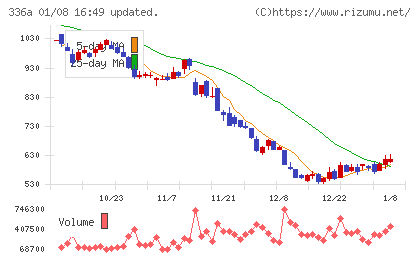 ダイナミックマッププラットフォームチャート