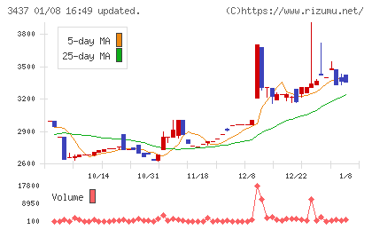 特殊電極チャート
