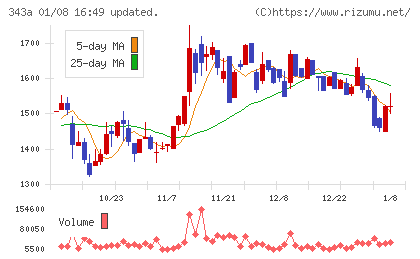 ＩＡＣＥトラベルチャート