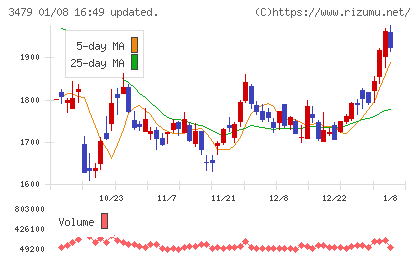 ティーケーピーチャート
