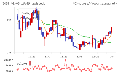フェイスネットワークチャート
