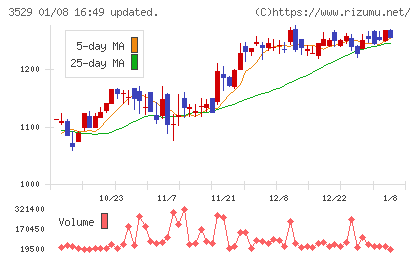 アツギチャート