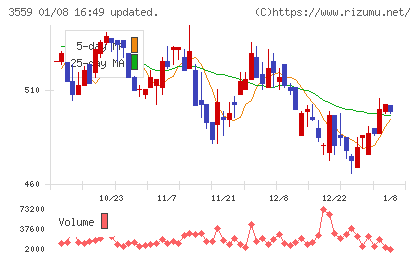 ピーバンドットコムチャート