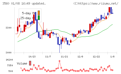ほぼ日チャート