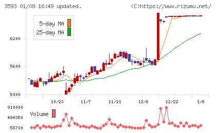 ホギメディカルチャート