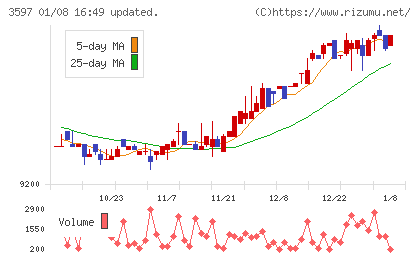 自重堂チャート