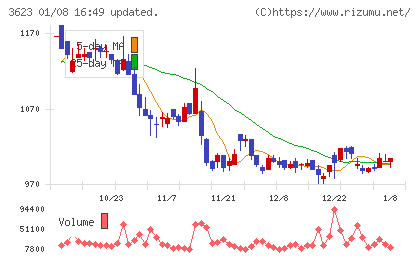 ビリングシステムチャート