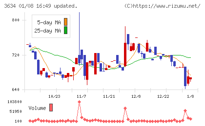ソケッツチャート
