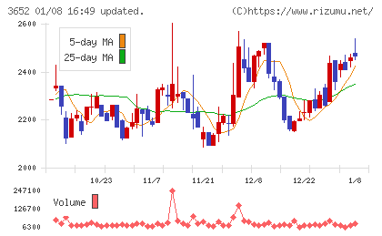 ディジタルメディアプロフェッショナルチャート