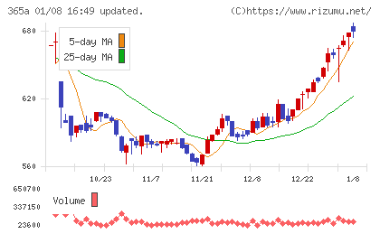 伊澤タオルチャート