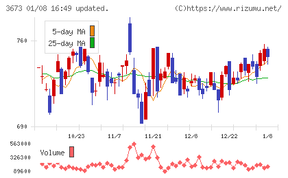ブロードリーフチャート