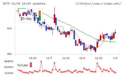 じげんチャート