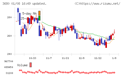 ホットリンクチャート