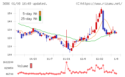 ディー・エル・イーチャート
