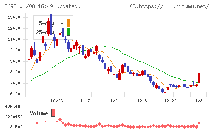 FFRIセキュリティチャート