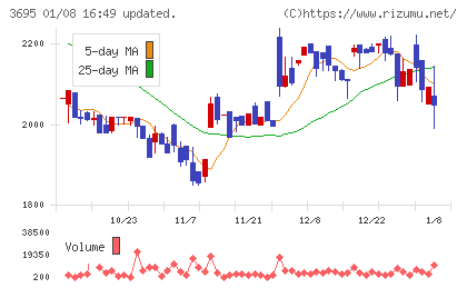 ＧＭＯプロダクトプラットフォームチャート