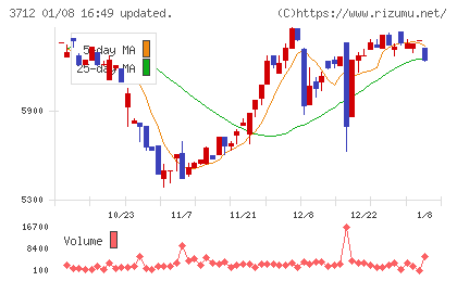 情報企画チャート