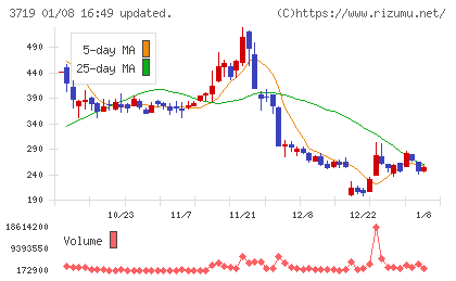 ＡＩストームチャート