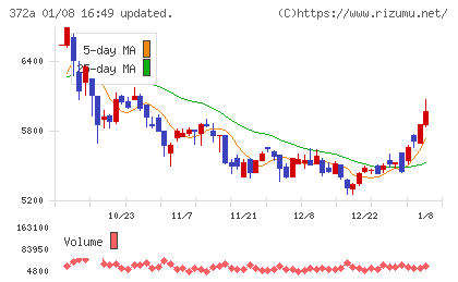 レントチャート