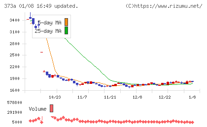 リップスチャート