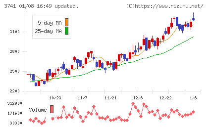 セックチャート