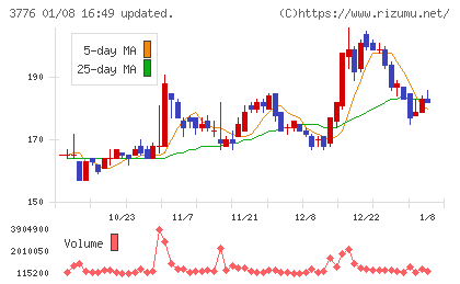 ブロードバンドタワーチャート