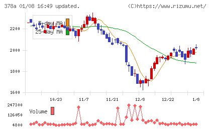 ヒットチャート