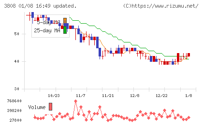 オーケーウェブチャート