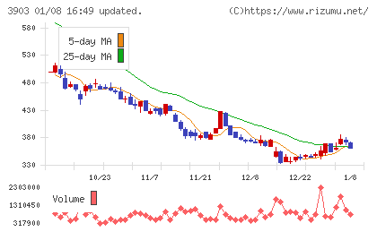 ｇｕｍｉチャート