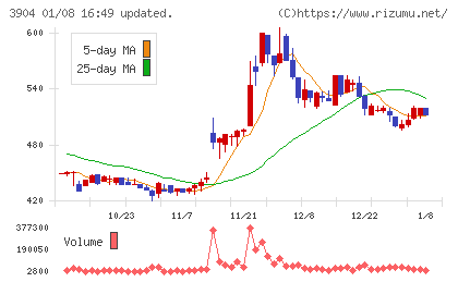 カヤックチャート