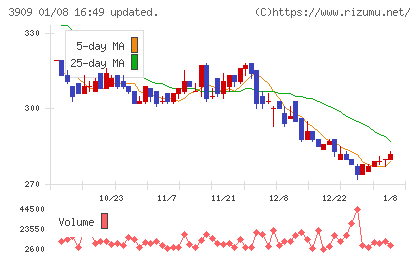 ショーケースチャート