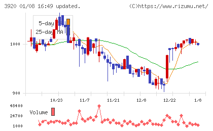 アイビーシーチャート