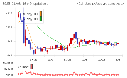 エディアチャート