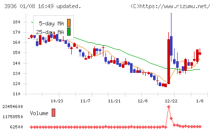 グローバルウェイチャート