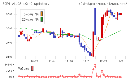 昭和パックスチャート