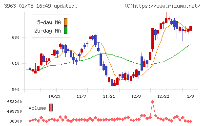 シンクロ・フードチャート