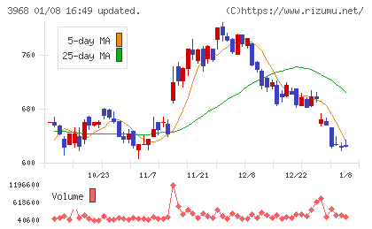 セグエグループチャート