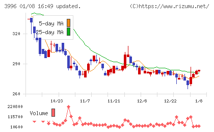 サインポストチャート