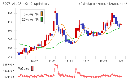 トレードワークスチャート