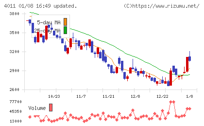 ヘッドウォータースチャート