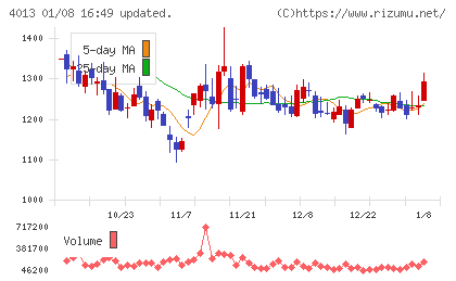 勤次郎チャート